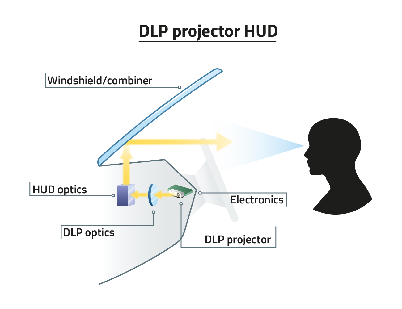 Illustration-DLP-projector-hud