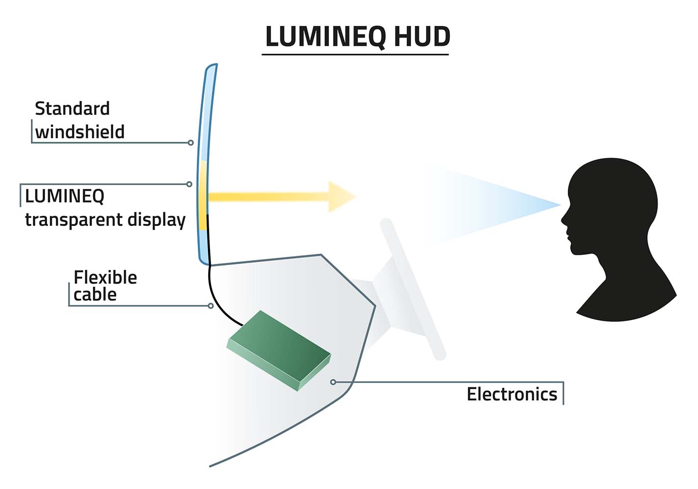 Lumineq HUD_vertical windshield