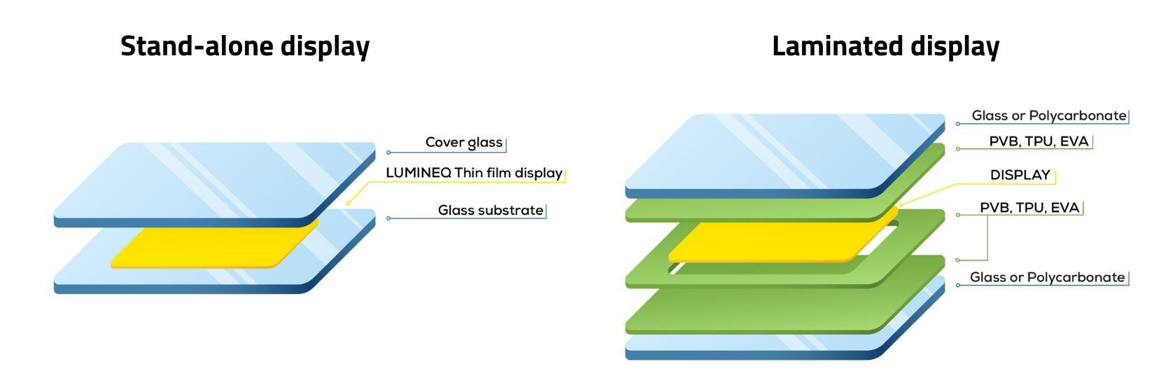 Stand-alone vs laminated display_small