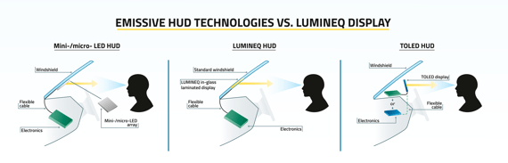 emissive huds-1