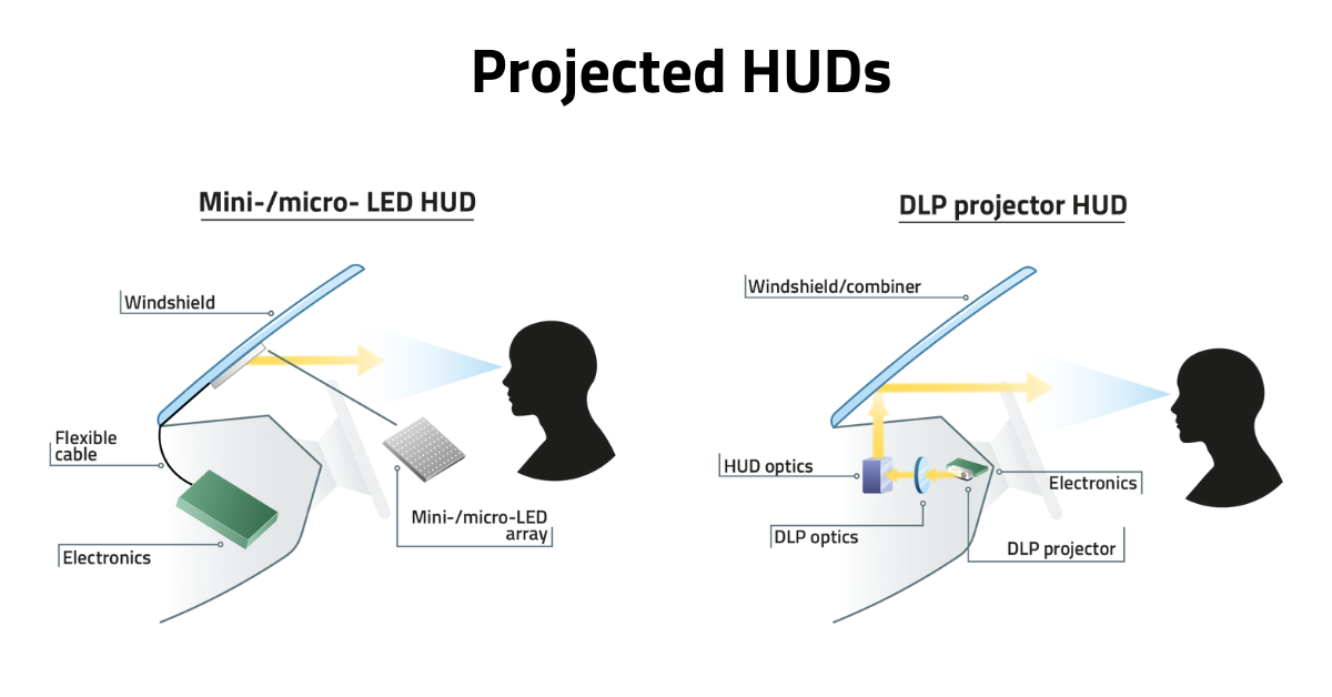projected hud illustrator