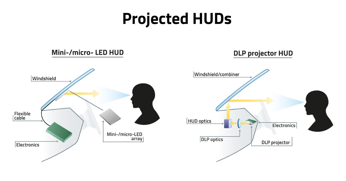 Head Up Display - How Does It Work?