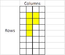 Matrix display rows and columns