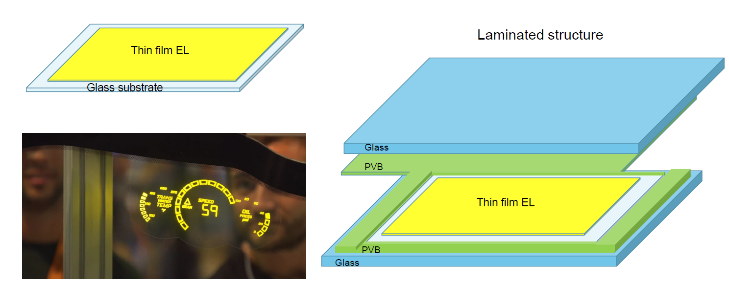 LUMINEQ transparent in-glass lamiated display illustration