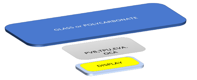 lumineq-on-glass-laminated-display-structure