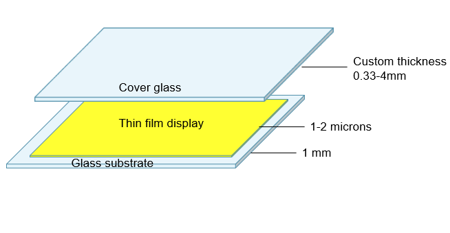 lumineq-stand-alone-transparent-display-structure-1
