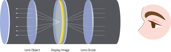 Line of sight 1