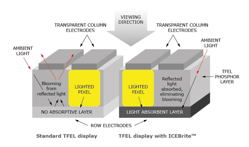 ICEBRITE LUMINEQ Technology