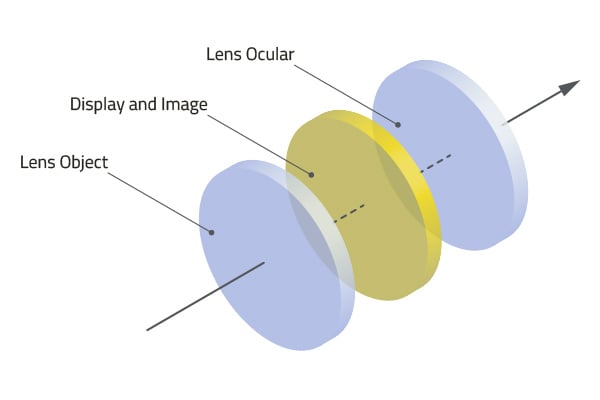 Transparent display in the line of sight