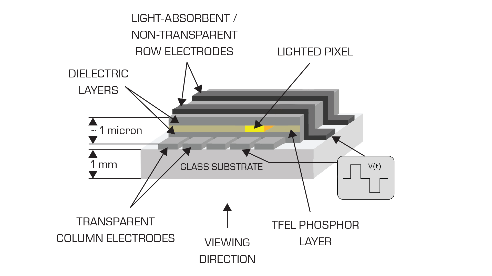 LDI-Technlogy_updated-190327