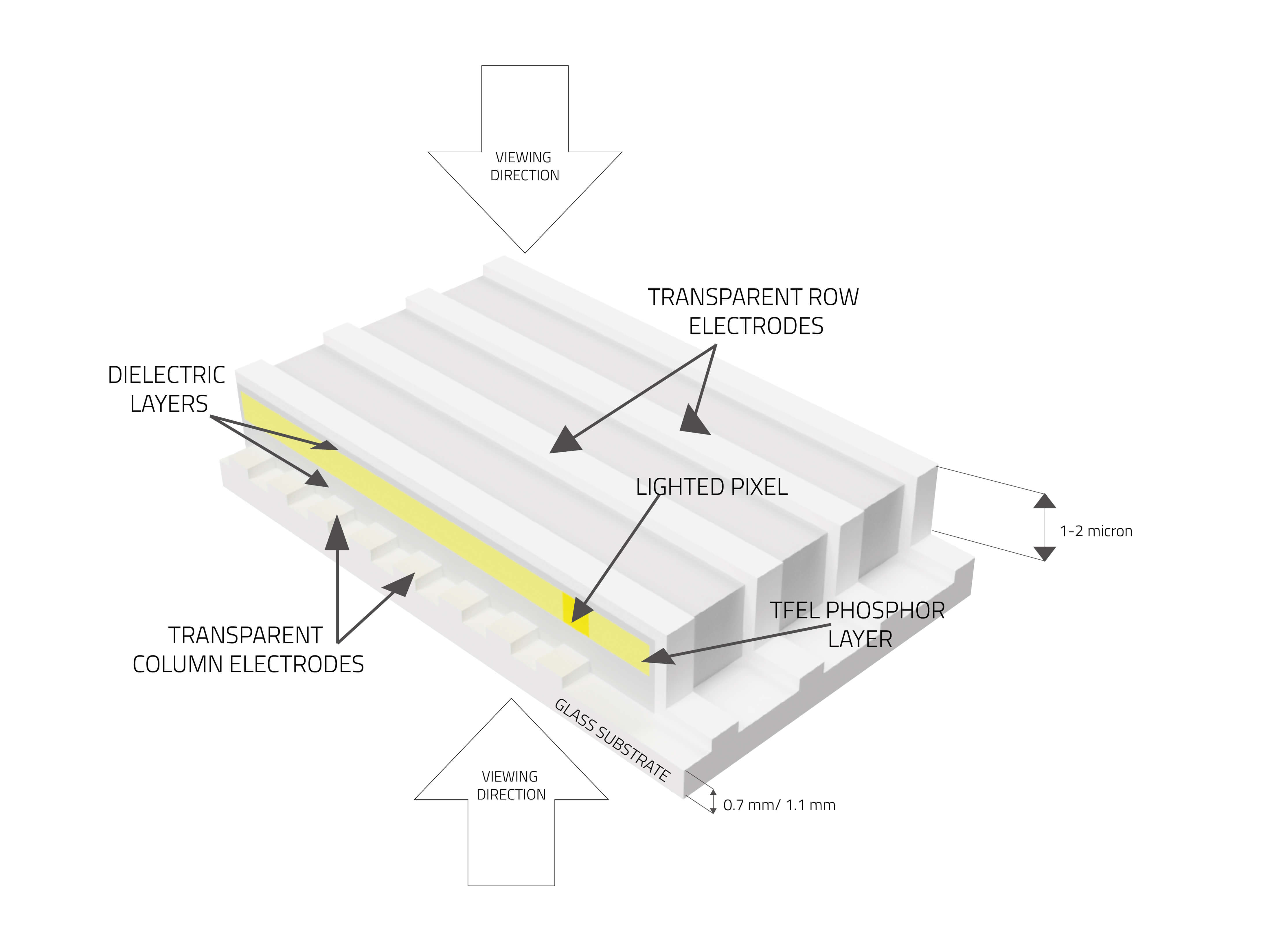 Lumineq transparent display structure 2022_white background web