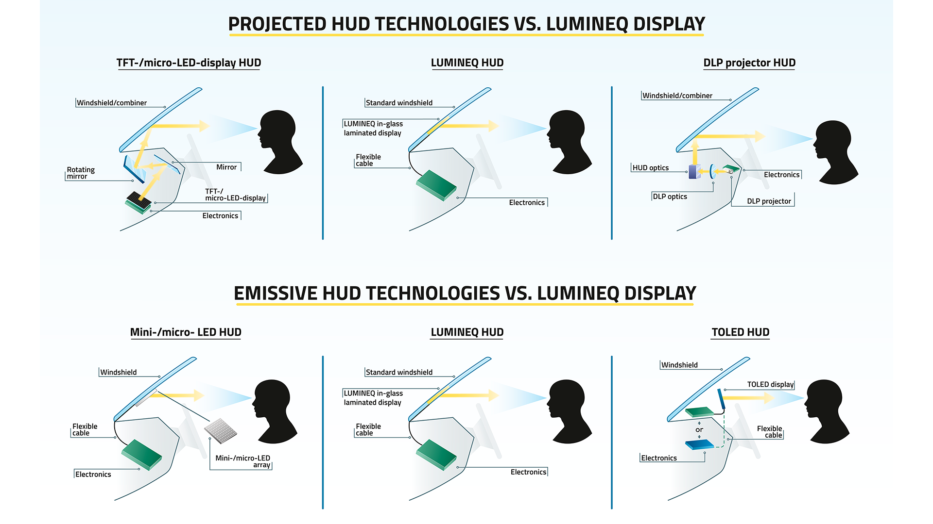 How Head-up Displays Work