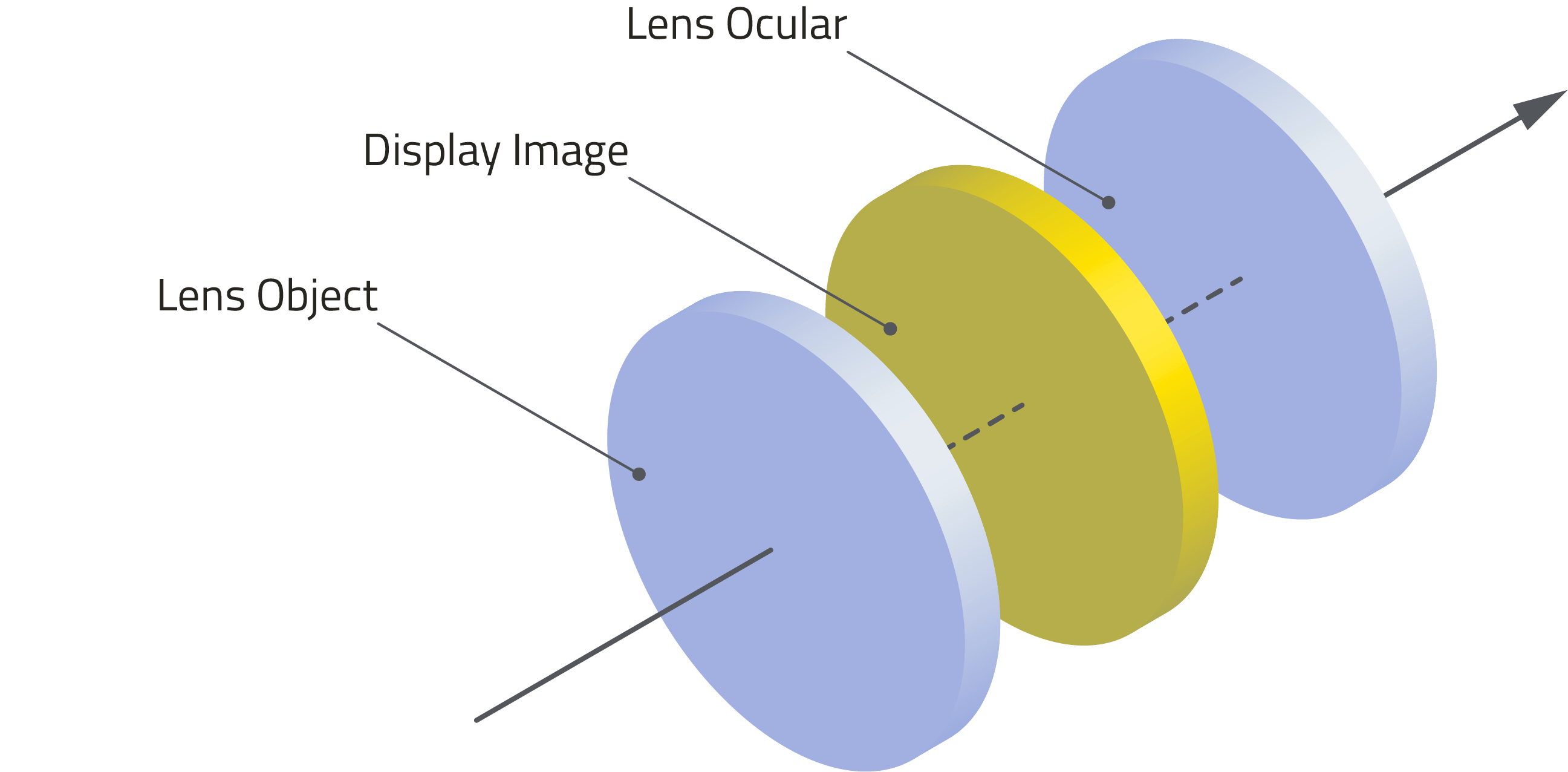 Lumineq technology for optical market